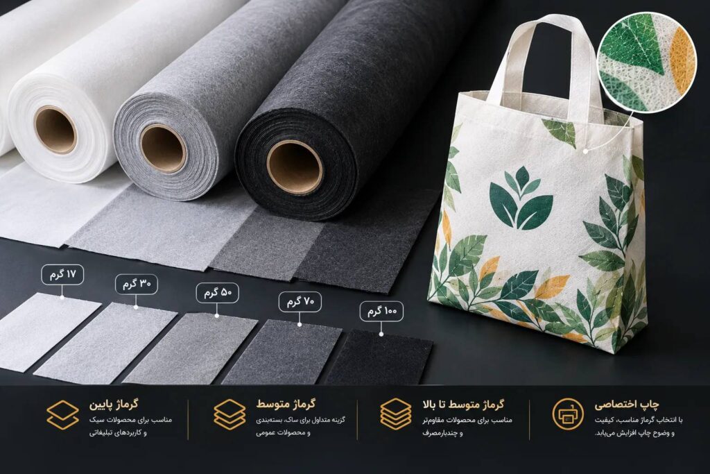 انتخاب گرماژ مناسب برای چاپ اختصاصی اسپان باند